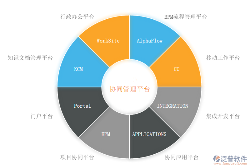 OA系统的变迁与应用：协同办公的新篇章