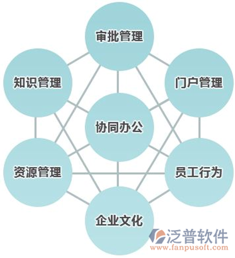 企业信息化选购指南：轻松实现高效管理